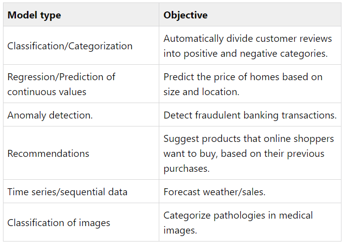 Sentiment analysis in an ASP.NET web application with ML.NET